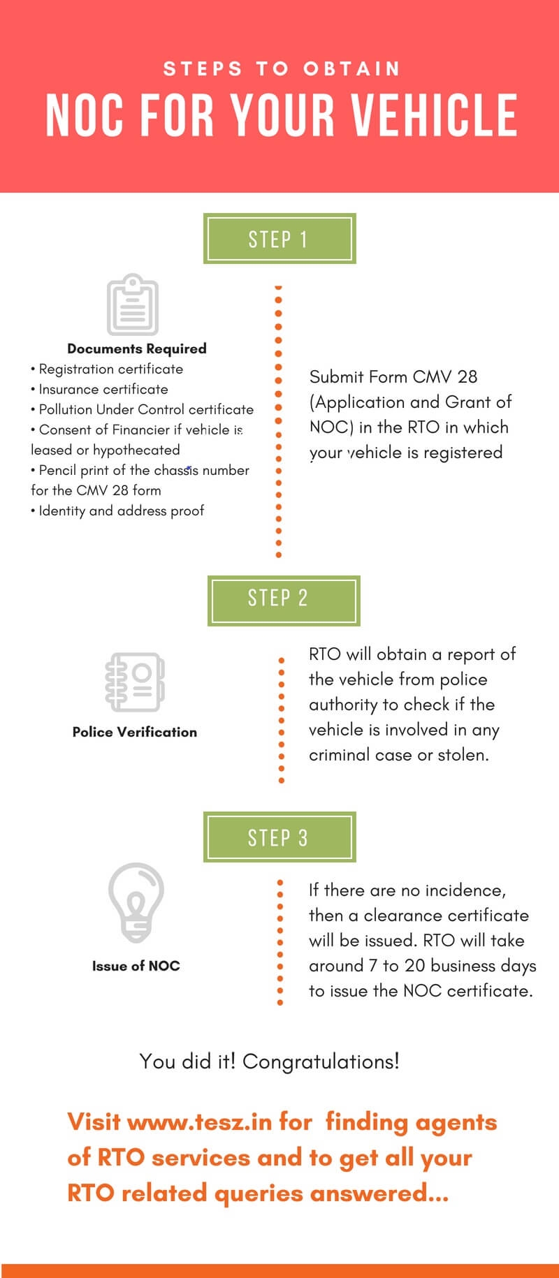 NOC RTO Haryana registration ownership transfer