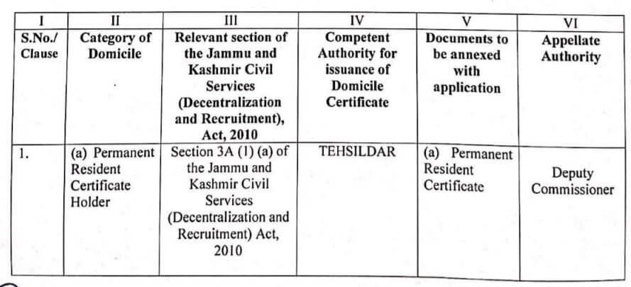Domicile Certificate Jammu Kashmir