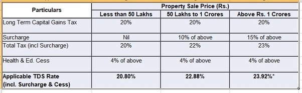 pay TDS online for property purchase