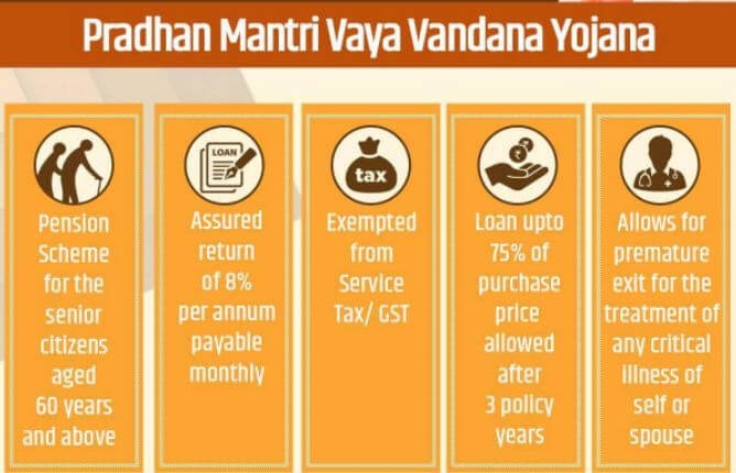 Pradhan Mantri Vaya Vandana Yojana Benefits