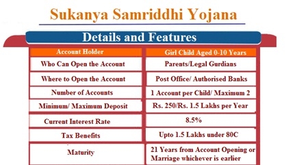 Sukanya Samriddhi Yojana Features