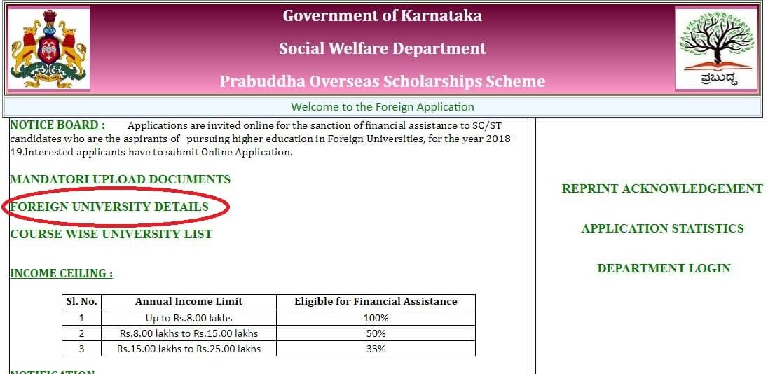 Karnataka Prabbudhha Overseas scholarship scheme Study abroad Foreign University Details