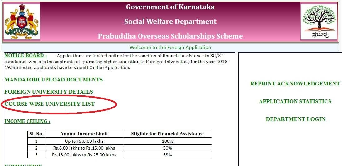 Prabbudhha Karnataka Overseas scholarship scheme Study abroad Course wise University List