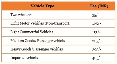 ownership transfer charges