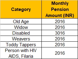 aasara pension amount old age senior citizen