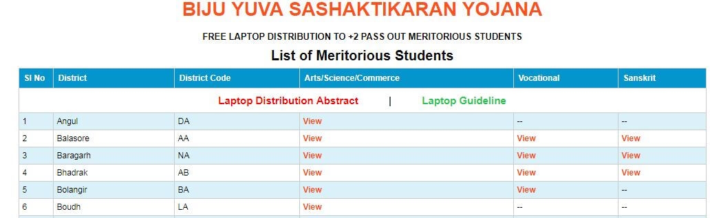 Biju Yuva Sashaktikaran Yojana Laptop Free Odisha Merit List