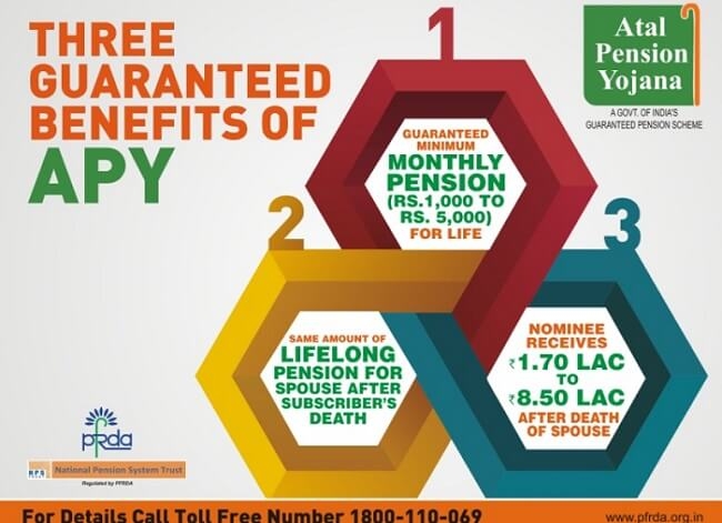Atal Pension Yojana Benefits Pension Scheme List