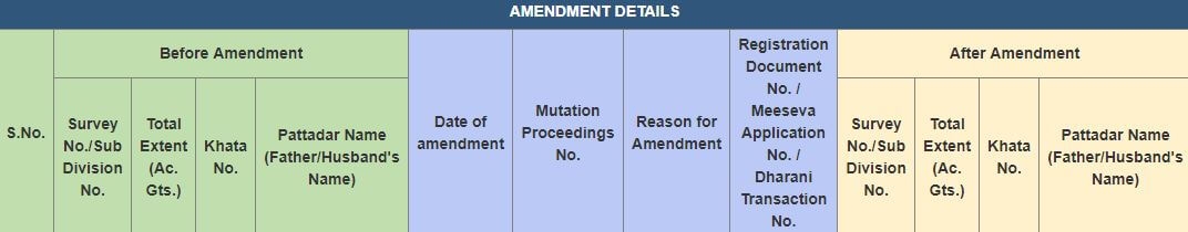 Amendment Register CCLA Adangal Pahani RoR-1B Telangana Online Land Records