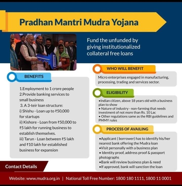 Mudra Loan Free Money Hindi