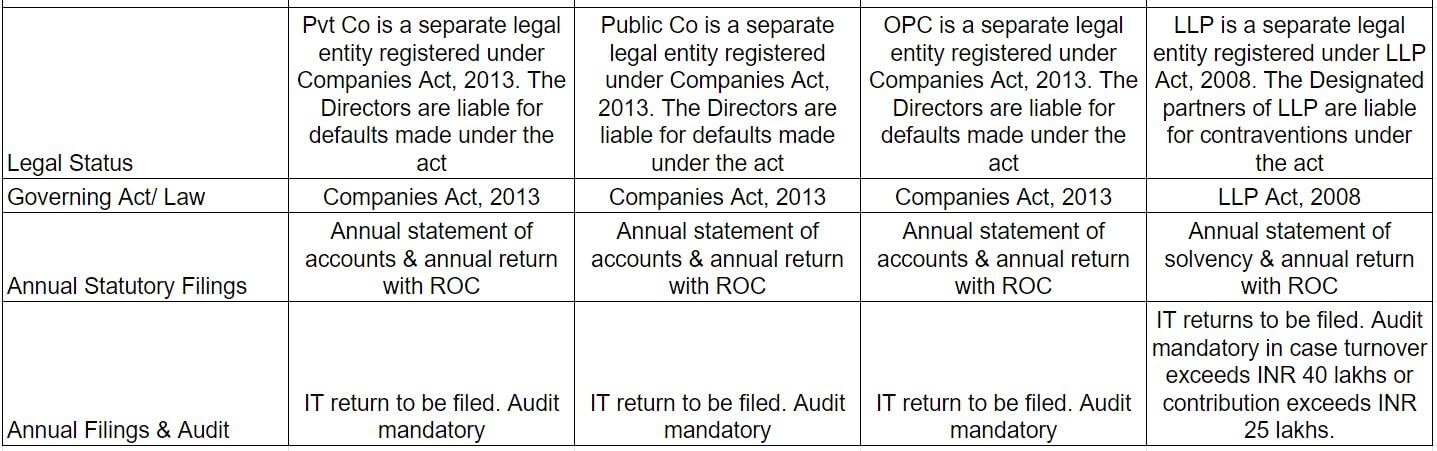 Public Private OPC LLP Companies hindi