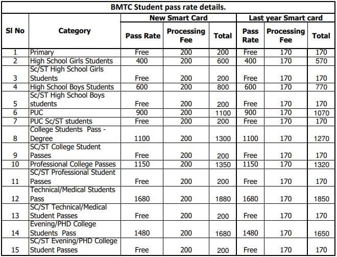 BMTC Student Bus Pass Rate List kannada
