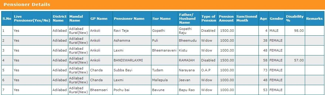 aasara pension search beneficiary details old age senior citizen telugu