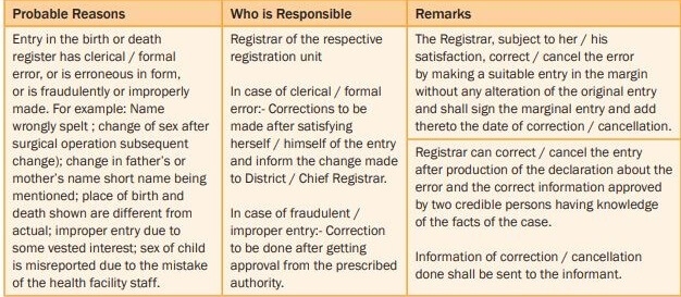 Death certificate corrections bengali