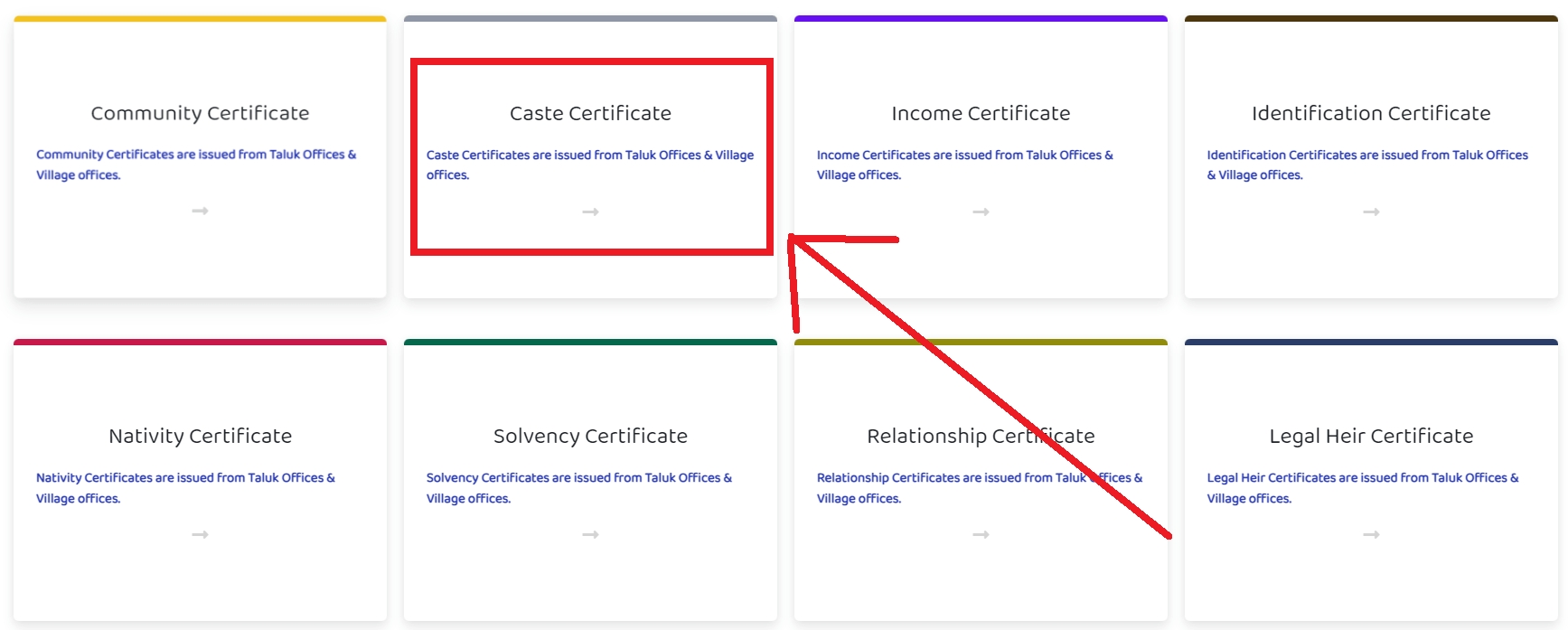 Apply Online for Caste Certificate in Kerala