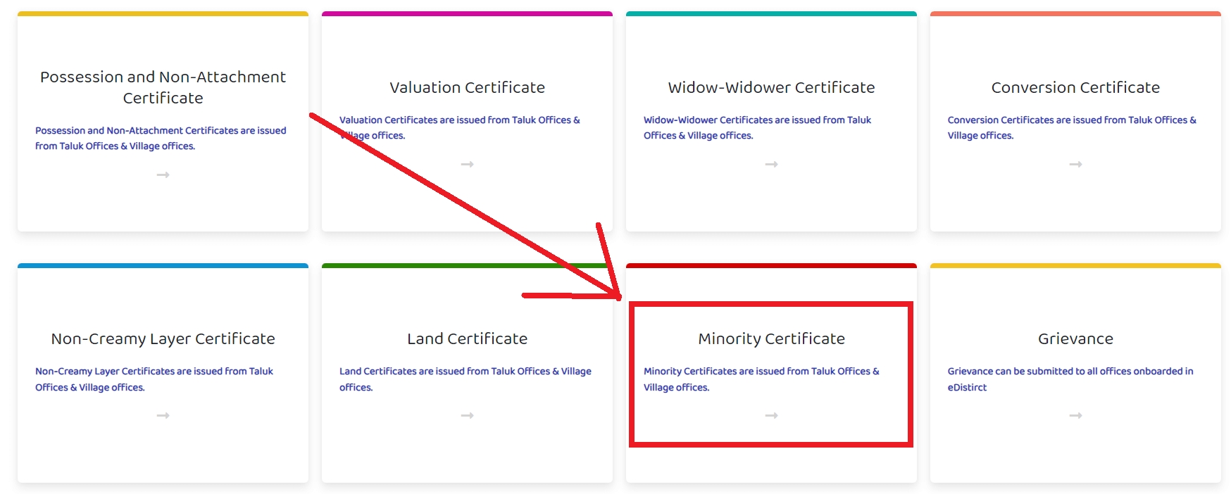 minority certificate kerala online application