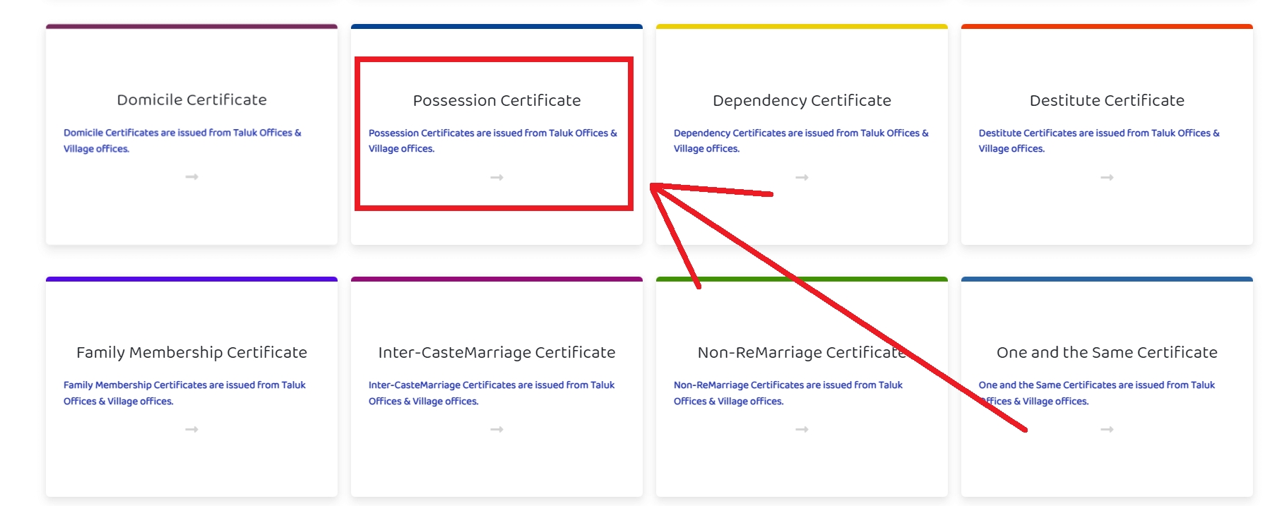 Possession Certificate kaivasavakasa certificate Kerala