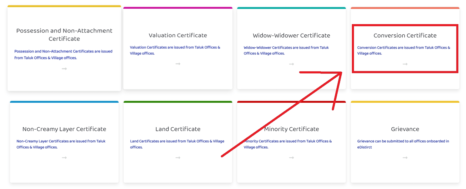 Conversion Certificate Kerala Online Application