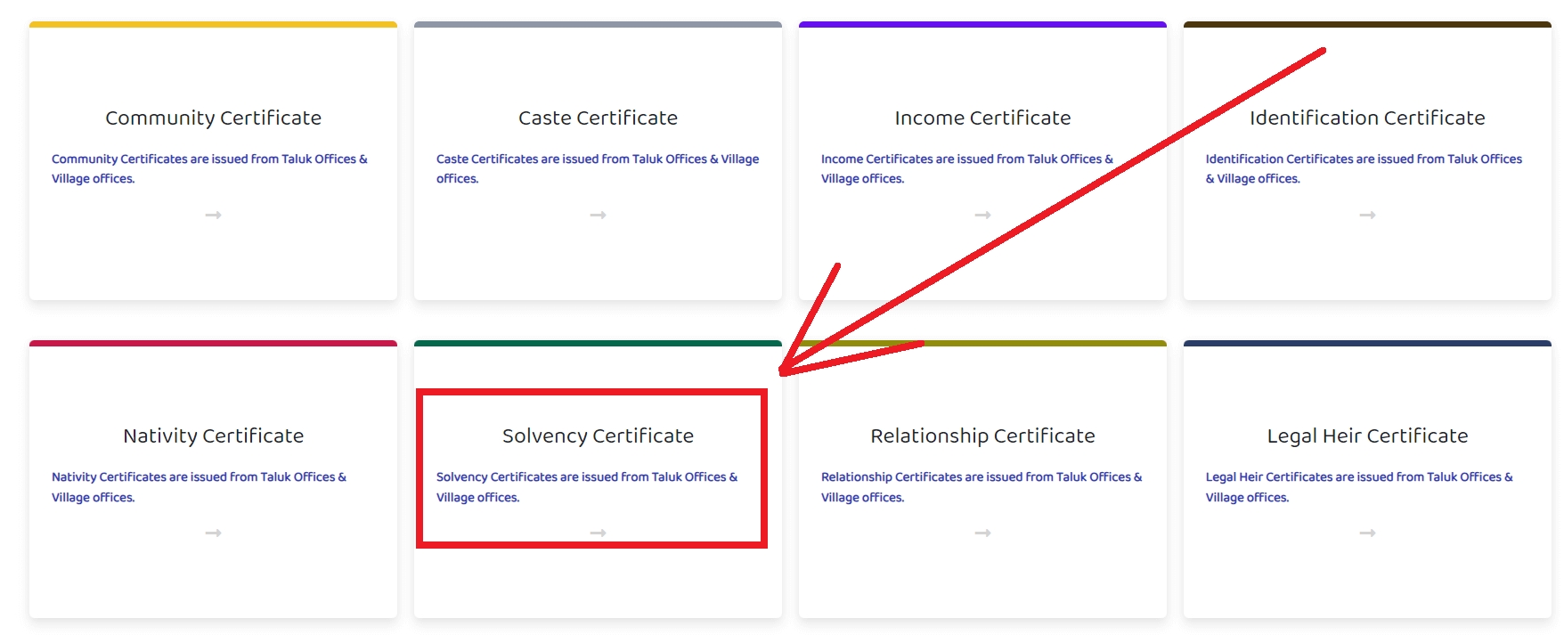 Solvency Certificate Kerala