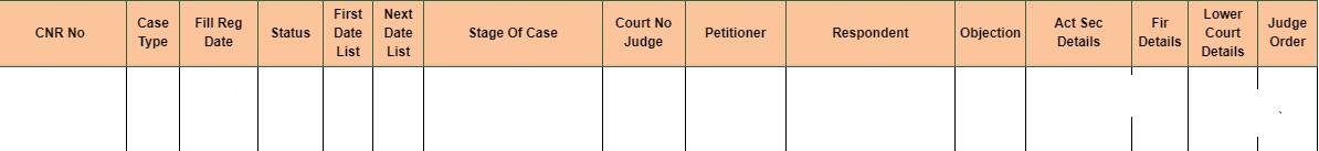 civil court cases madhya pradesh