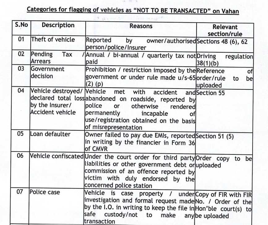 Vehicle Flagged as Not to be Transacted